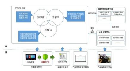 智能汽車安全的警鐘 一個漏洞，百萬車輛的風險