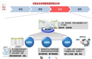 數據驅動的智能制造 解碼三一重工18號智能工廠的數據處理服務