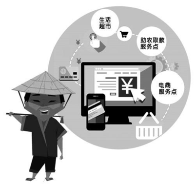 電商與農(nóng)戶的完美結(jié)合 電子商務(wù)服務(wù)賦能農(nóng)業(yè)新生態(tài)