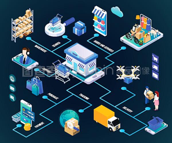 電子商務服務全流程解析 從搜索到交付的輝光等距流程圖