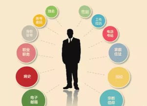 8億條公民個(gè)人信息流入他手 電子商務(wù)服務(wù)背后的數(shù)據(jù)安全危機(jī)