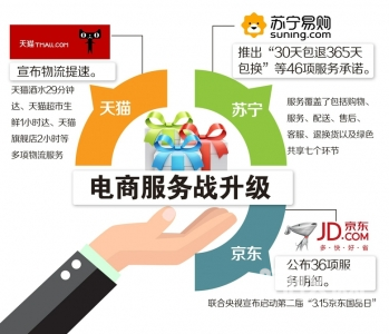 電商服務(wù)戰(zhàn)一觸即發(fā) 從“價格廝殺”到“體驗競逐”的新篇章