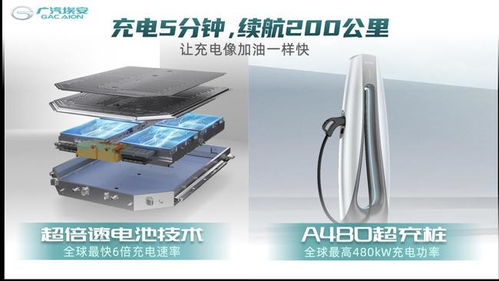 投资3.36亿元 广汽埃安建设自研动力电池试制线